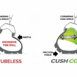 Mousse Anti-Pincement CushCore Plus (l'unité) Avec Valve Tubeless -Tout le Vélo Électrique Soldes unnamed file 1084