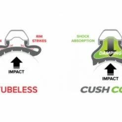 Mousse Anti-Pincement CushCore Plus (l'unité) Avec Valve Tubeless -Tout le Vélo Électrique Soldes unnamed file 1085