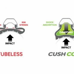 Mousse Anti-Pincement CushCore Plus (l'unité) Avec Valve Tubeless -Tout le Vélo Électrique Soldes unnamed file 1086