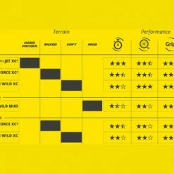 Pneu VTT Michelin Wild XC Performance Line 29'' Tubeless Ready Souple Gum-X E-Bike Ready -Tout le Vélo Électrique Soldes unnamed file 1206