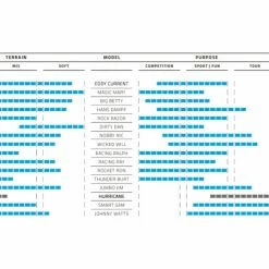Pneu Schwalbe Hurricane 29'' Tubetype Rigide Addix E-Bike E-50 -Tout le Vélo Électrique Soldes unnamed file 1284