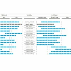 Pneu VTT Schwalbe Magic Mary 27.5'' Plus Tubeless Ready Souple SnakeSkin Super Trail Addix Soft E-25