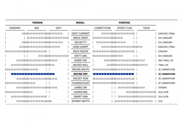 Pneu VTT Schwalbe Racing Ray 27.5'' Tubeless Ready Souple Super Ground Addix Speedgrip E-Bike E-25 6 Pneu VTT Schwalbe Racing Ray 27.5'' Tubeless Ready Souple Super Ground Addix Speedgrip E-Bike E-25 – Image 4