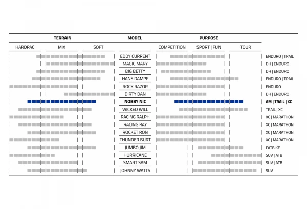 Pneu VTT Schwalbe Nobby Nic 27.5'' Tubeless Ready Souple Performance E-Bike E-50 4 Pneu VTT Schwalbe Nobby Nic 27.5'' Tubeless Ready Souple Performance E-Bike E-50 – Image 2