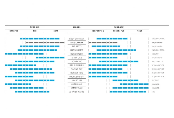 Pneu VTT Schwalbe Magic Mary 27.5'' Tubetype Rigide Addix BikePark E-50 4 Pneu VTT Schwalbe Magic Mary 27.5'' Tubetype Rigide Addix BikePark E-50 – Image 2
