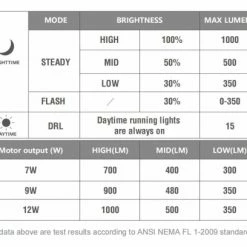 Éclairage Avant VAE Magicshine ME 1000 Noir 7 Éclairage Avant VAE Magicshine ME 1000 Noir -Tout le Vélo Électrique Soldes unnamed file 3203