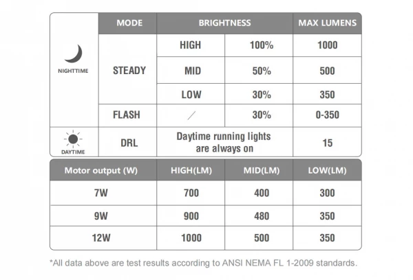 Éclairage Avant VAE Magicshine ME 1000 Noir 5 Éclairage Avant VAE Magicshine ME 1000 Noir – Image 3
