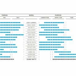 Pneu Schwalbe Johnny Watts 27.5'' Tubetype Souple Double Defense RaceGuard Addix Performance E-Bike E-50