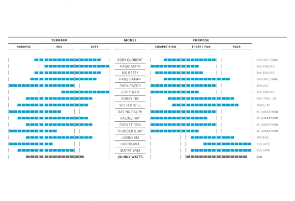 Pneu Schwalbe Johnny Watts 27.5'' Tubetype Souple Double Defense RaceGuard Addix Performance E-Bike E-50 3 Pneu Schwalbe Johnny Watts 27.5'' Tubetype Souple Double Defense RaceGuard Addix Performance E-Bike E-50