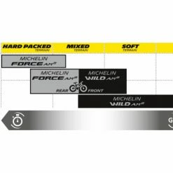 Pneu VTT Michelin Force AM2 Competition Line 29'' Tubeless Ready Souple Gravity Shield GUM-X E-Bike Ready 13 Pneu VTT Michelin Force AM2 Competition Line 29'' Tubeless Ready Souple Gravity Shield GUM-X E-Bike Ready -Tout le Vélo Électrique Soldes unnamed file 367