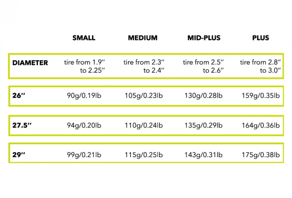 Paire De Mousses Anti-Pincement Mr Wolf Banger 2.0 27.5'' Noir 3 Paire De Mousses Anti-Pincement Mr Wolf Banger 2.0 27.5'' Noir