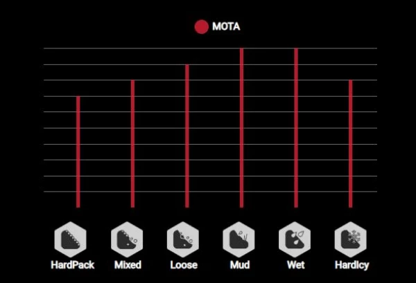 Pneu Vittoria Mota 27.5'' Tubeless Ready 2Ply Graphene G2.0 Noir 4 Pneu Vittoria Mota 27.5'' Tubeless Ready 2Ply Graphene G2.0 Noir – Image 2
