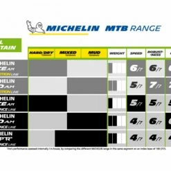 Pneu VTT Michelin Wild AM Performance Line 26'' Tubeless Ready Souple 9 Pneu VTT Michelin Wild AM Performance Line 26'' Tubeless Ready Souple -Tout le Vélo Électrique Soldes unnamed file 4118
