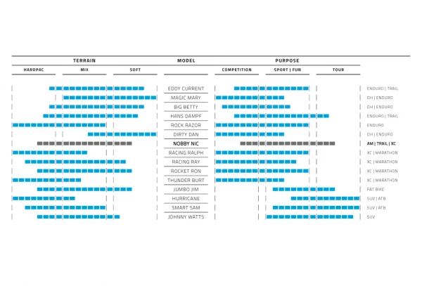 Pneu VTT Schwalbe Nobby Nic 27.5 Plus Tubeless Ready Souple Super Trail Addix Speedgrip E-50 5 Pneu VTT Schwalbe Nobby Nic 27.5 Plus Tubeless Ready Souple Super Trail Addix Speedgrip E-50 – Image 3
