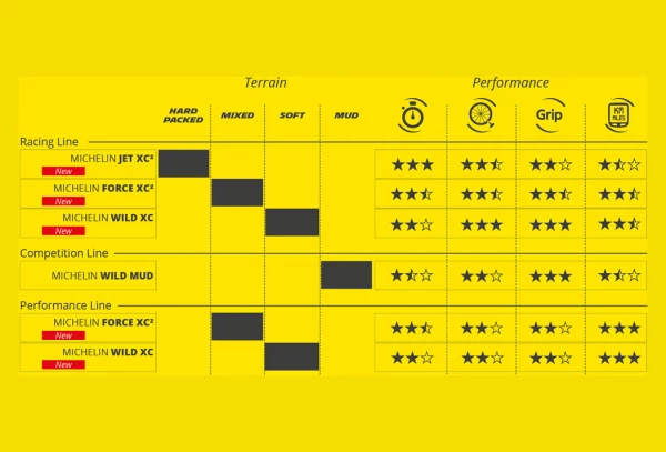 Pneu VTT Michelin Force XC2 Racing Line 29'' Tubeless Ready Souple Cross Shield2 Gum-X E-Bike Ready 10 Pneu VTT Michelin Force XC2 Racing Line 29'' Tubeless Ready Souple Cross Shield2 Gum-X E-Bike Ready – Image 8